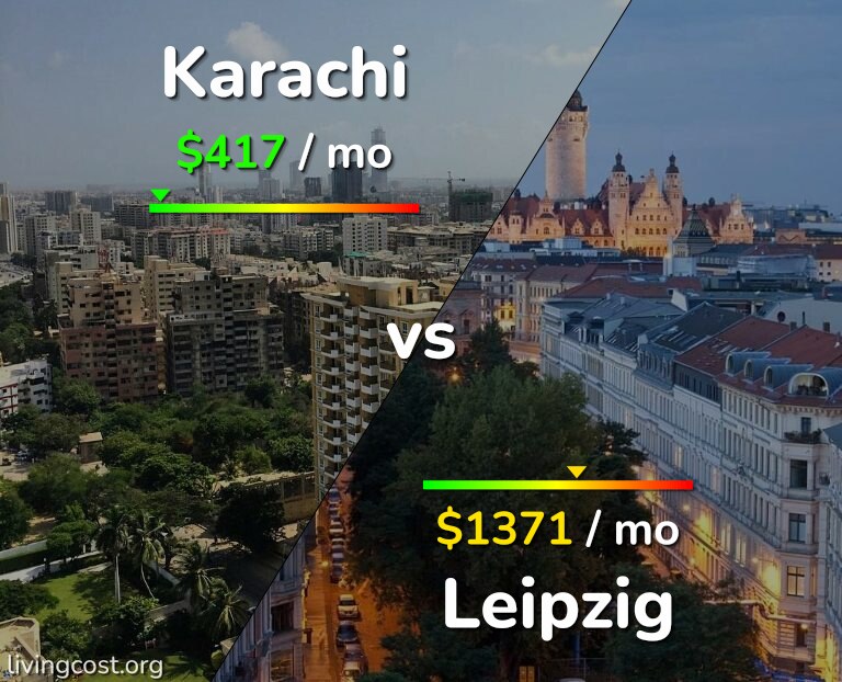 Cost of living in Karachi vs Leipzig infographic