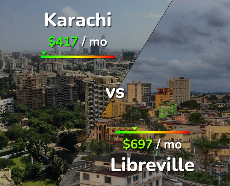 Cost of living in Karachi vs Libreville infographic