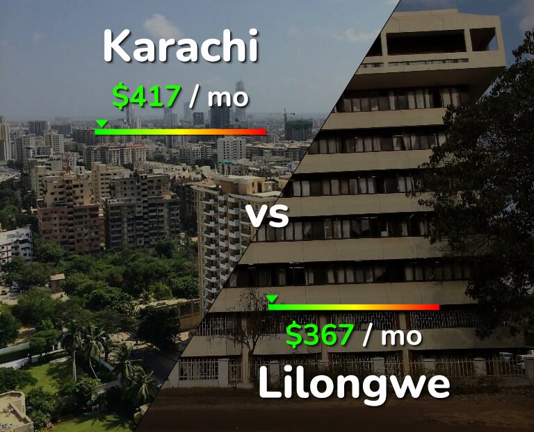 Cost of living in Karachi vs Lilongwe infographic