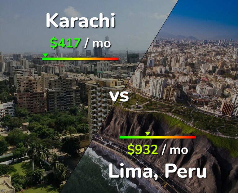 Cost of living in Karachi vs Lima infographic