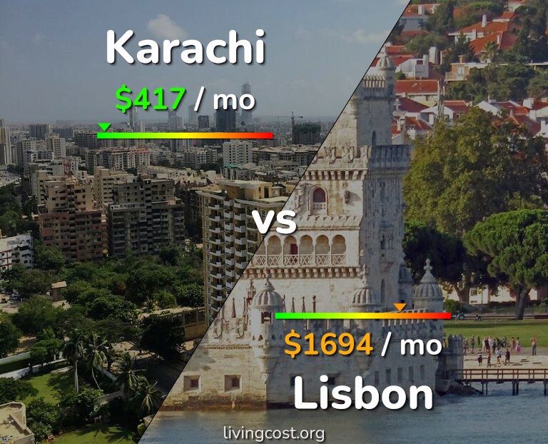 Cost of living in Karachi vs Lisbon infographic