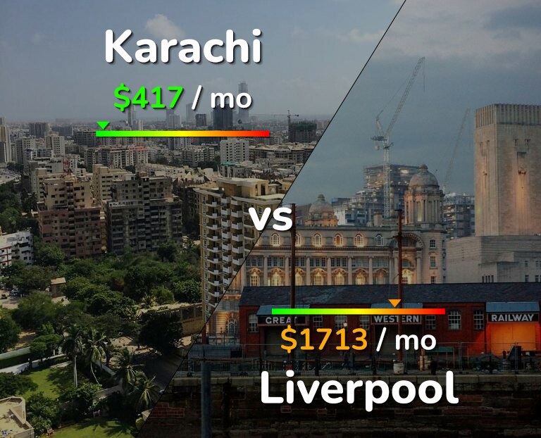 Cost of living in Karachi vs Liverpool infographic