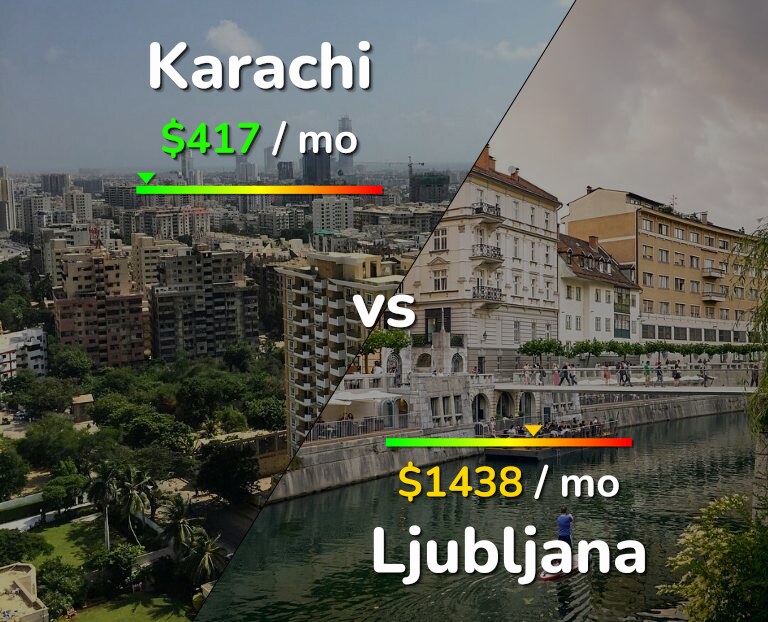 Cost of living in Karachi vs Ljubljana infographic