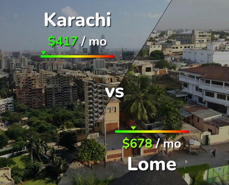 Cost of living in Karachi vs Lome infographic