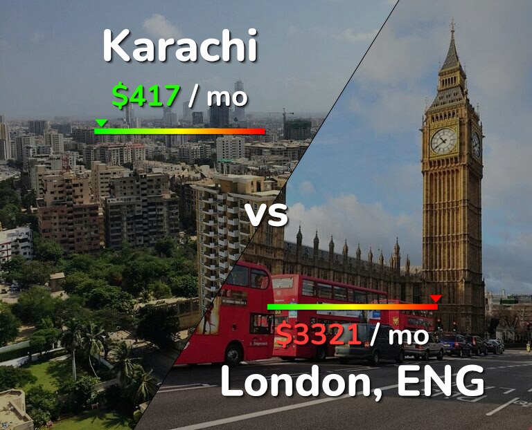 Cost of living in Karachi vs London infographic