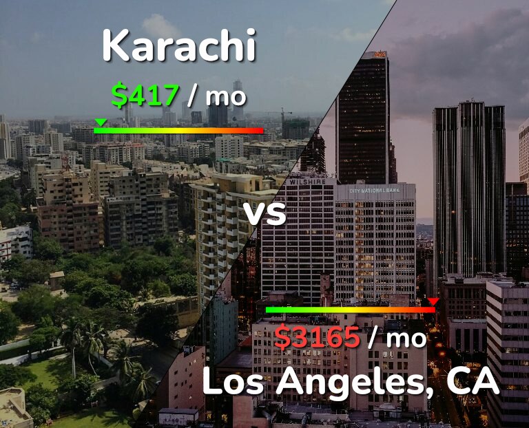 Cost of living in Karachi vs Los Angeles infographic