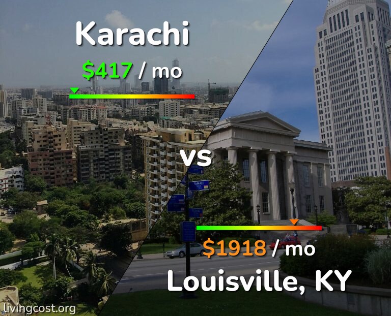 Cost of living in Karachi vs Louisville infographic