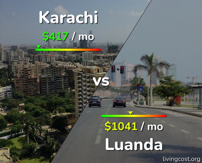 Cost of living in Karachi vs Luanda infographic
