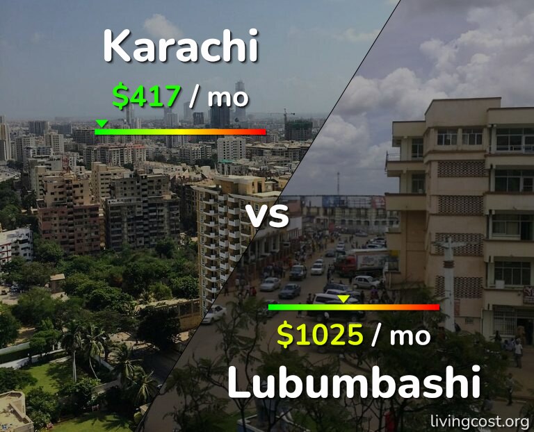 Cost of living in Karachi vs Lubumbashi infographic