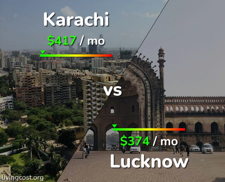 Cost of living in Karachi vs Lucknow infographic