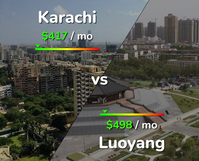 Cost of living in Karachi vs Luoyang infographic