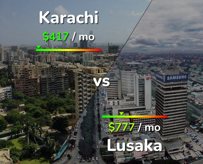 Cost of living in Karachi vs Lusaka infographic