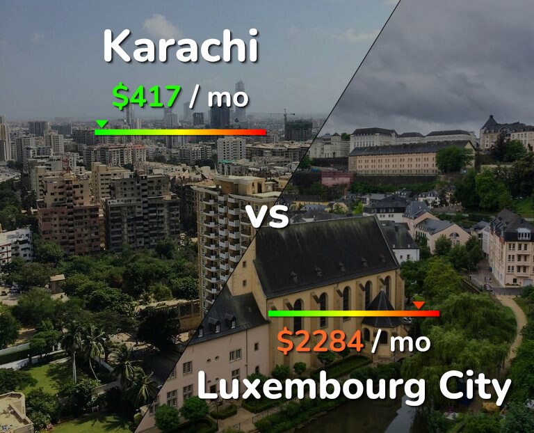 Cost of living in Karachi vs Luxembourg City infographic