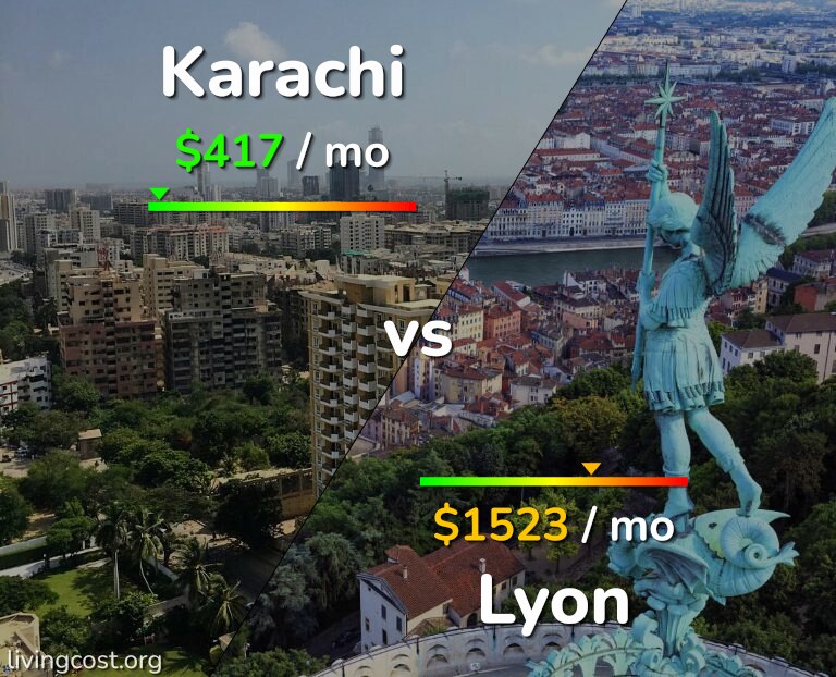 Cost of living in Karachi vs Lyon infographic