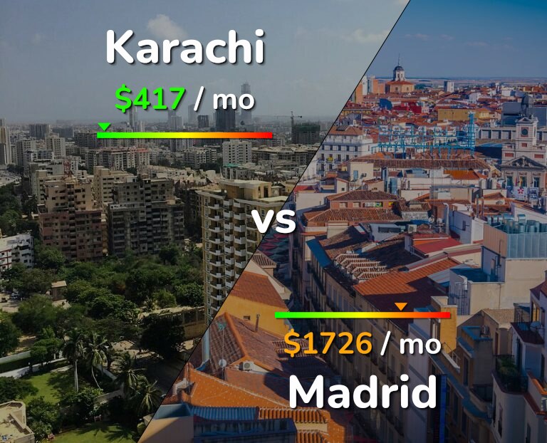 Cost of living in Karachi vs Madrid infographic