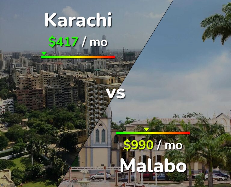 Cost of living in Karachi vs Malabo infographic