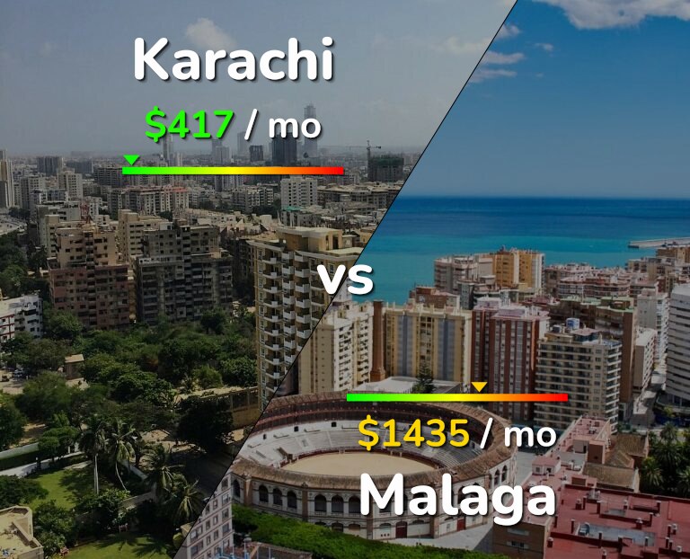 Cost of living in Karachi vs Malaga infographic