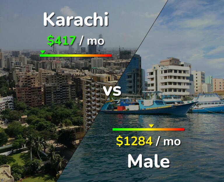 Cost of living in Karachi vs Male infographic
