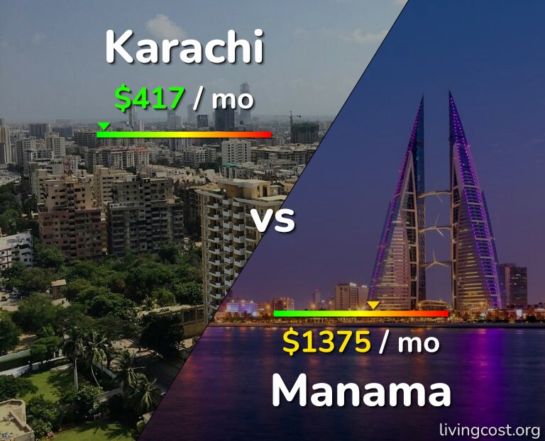 Cost of living in Karachi vs Manama infographic