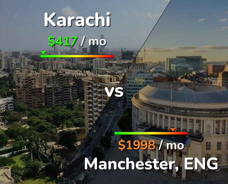 Cost of living in Karachi vs Manchester infographic