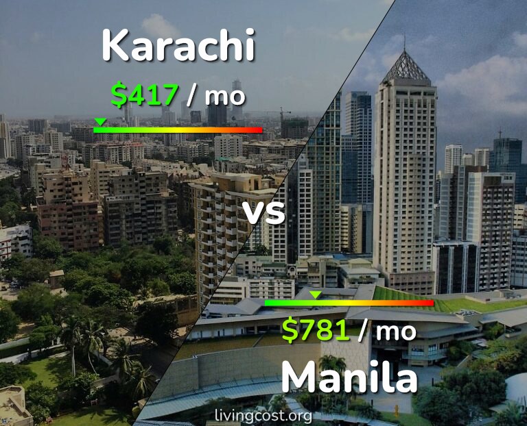 Cost of living in Karachi vs Manila infographic