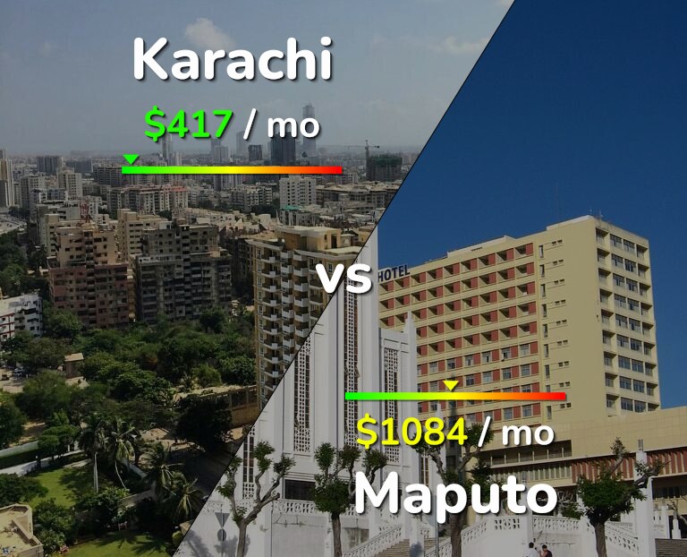 Cost of living in Karachi vs Maputo infographic