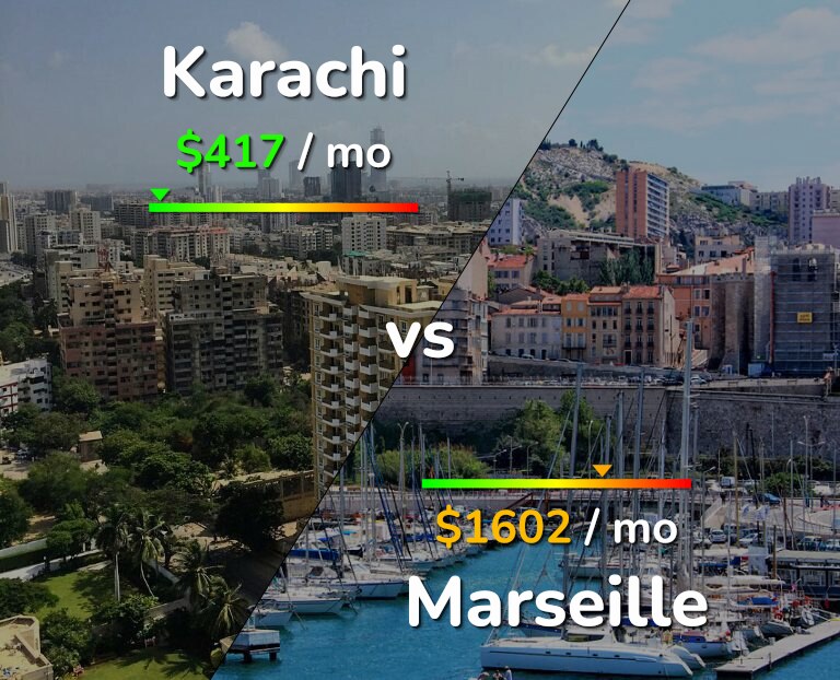 Cost of living in Karachi vs Marseille infographic