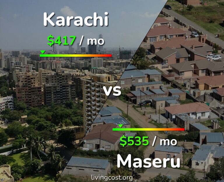 Cost of living in Karachi vs Maseru infographic
