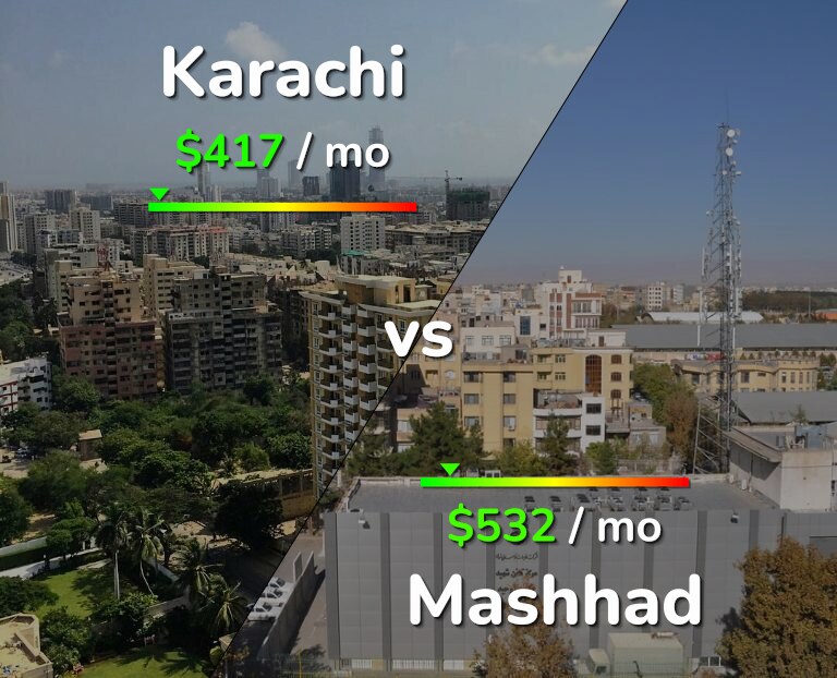 Cost of living in Karachi vs Mashhad infographic