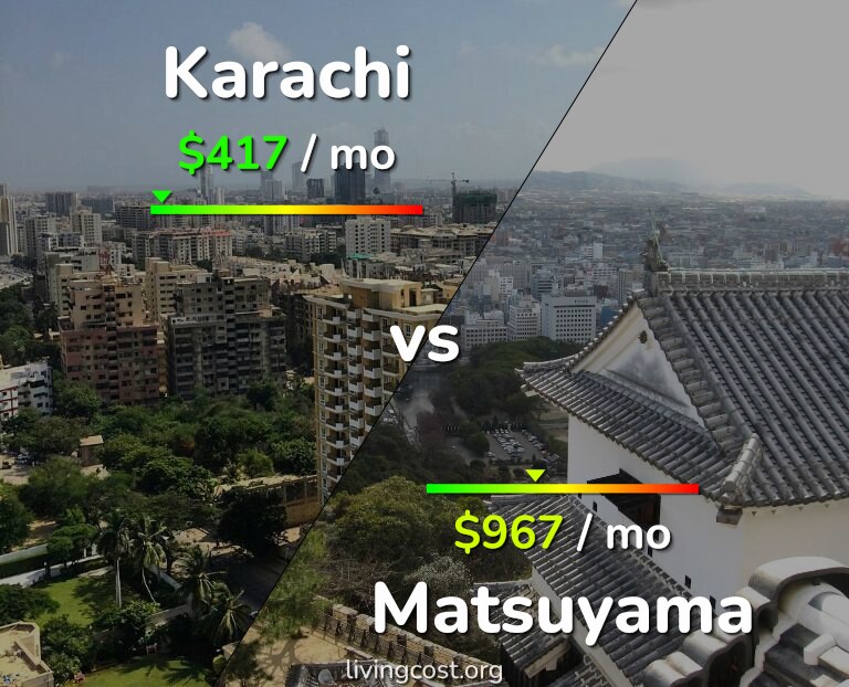 Cost of living in Karachi vs Matsuyama infographic