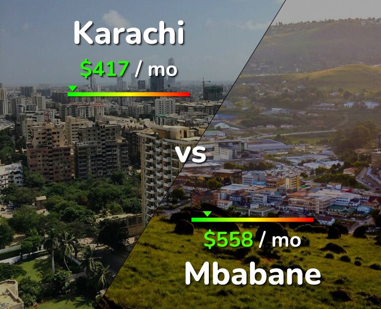 Cost of living in Karachi vs Mbabane infographic