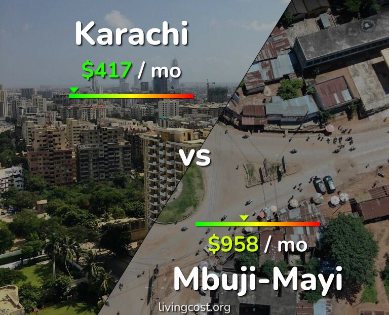 Cost of living in Karachi vs Mbuji-Mayi infographic