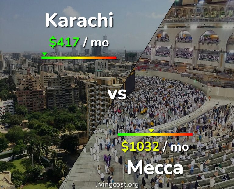 Cost of living in Karachi vs Mecca infographic