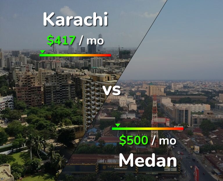 Cost of living in Karachi vs Medan infographic
