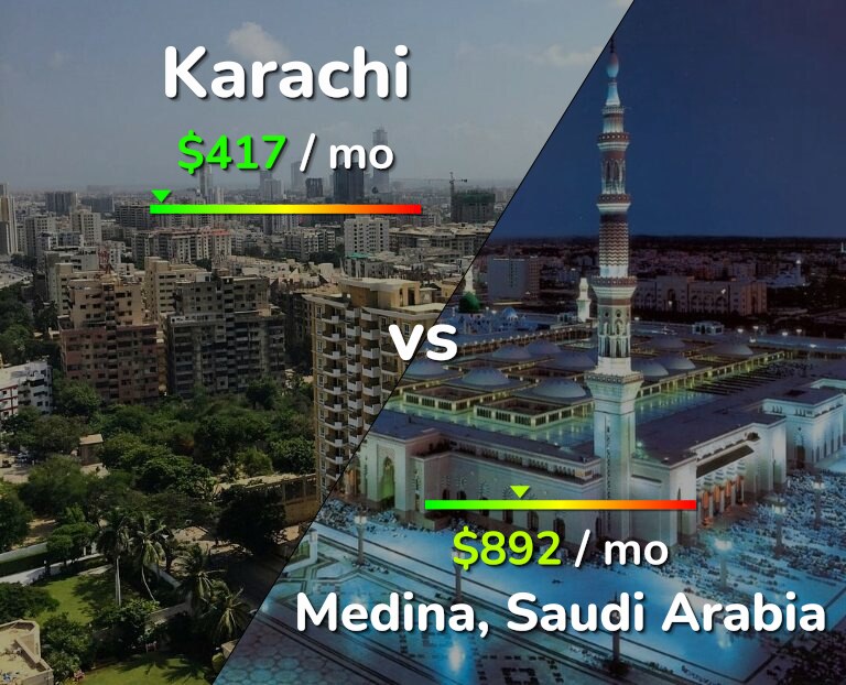 Cost of living in Karachi vs Medina infographic