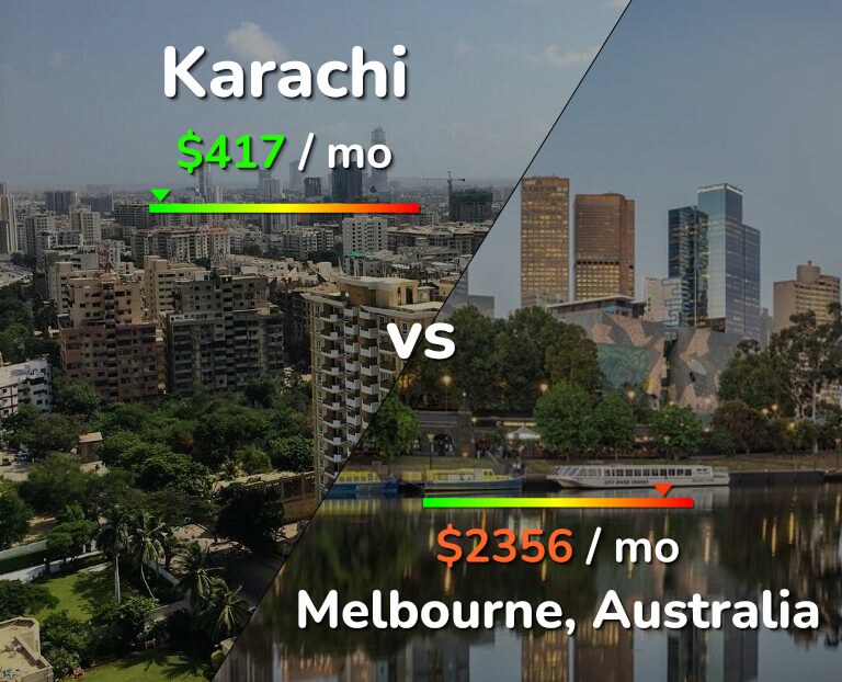Cost of living in Karachi vs Melbourne infographic