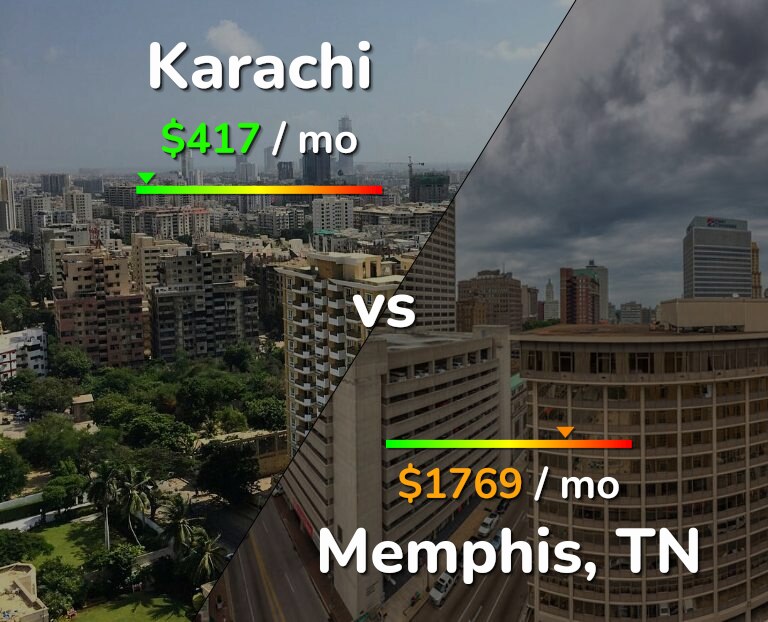 Cost of living in Karachi vs Memphis infographic