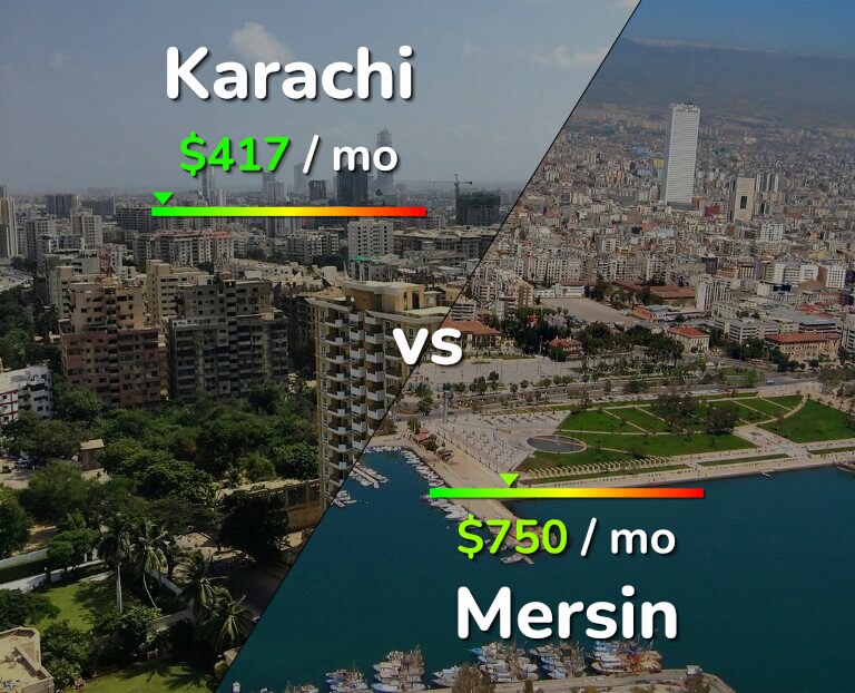 Cost of living in Karachi vs Mersin infographic