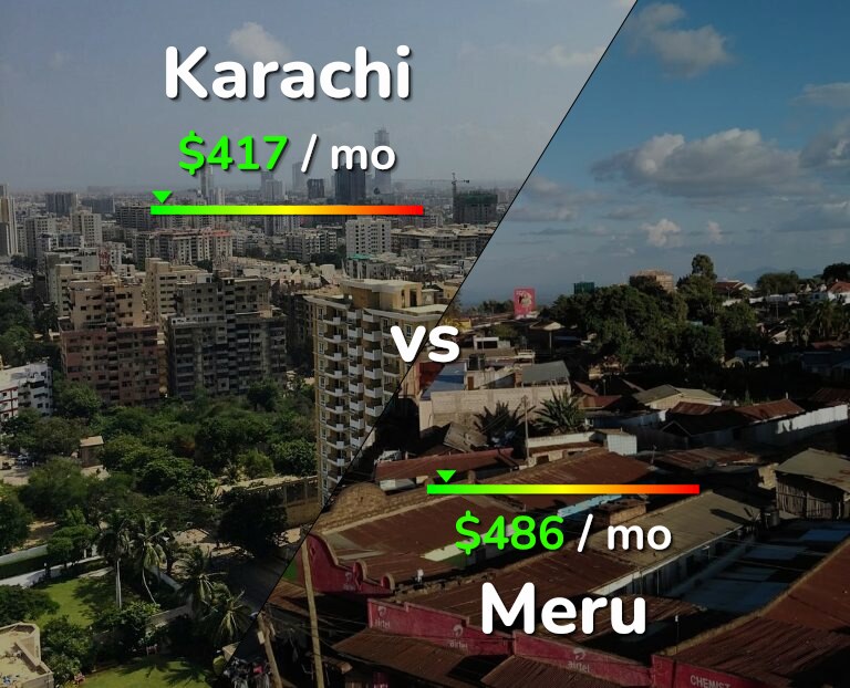 Cost of living in Karachi vs Meru infographic