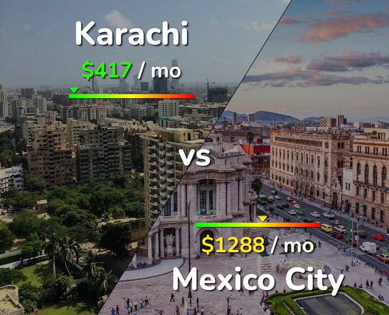 Cost of living in Karachi vs Mexico City infographic