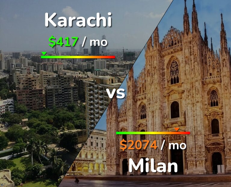 Cost of living in Karachi vs Milan infographic
