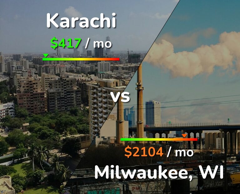 Cost of living in Karachi vs Milwaukee infographic