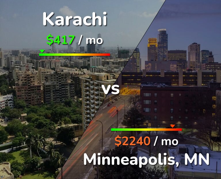 Cost of living in Karachi vs Minneapolis infographic