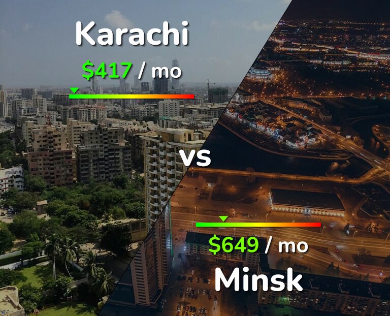 Cost of living in Karachi vs Minsk infographic