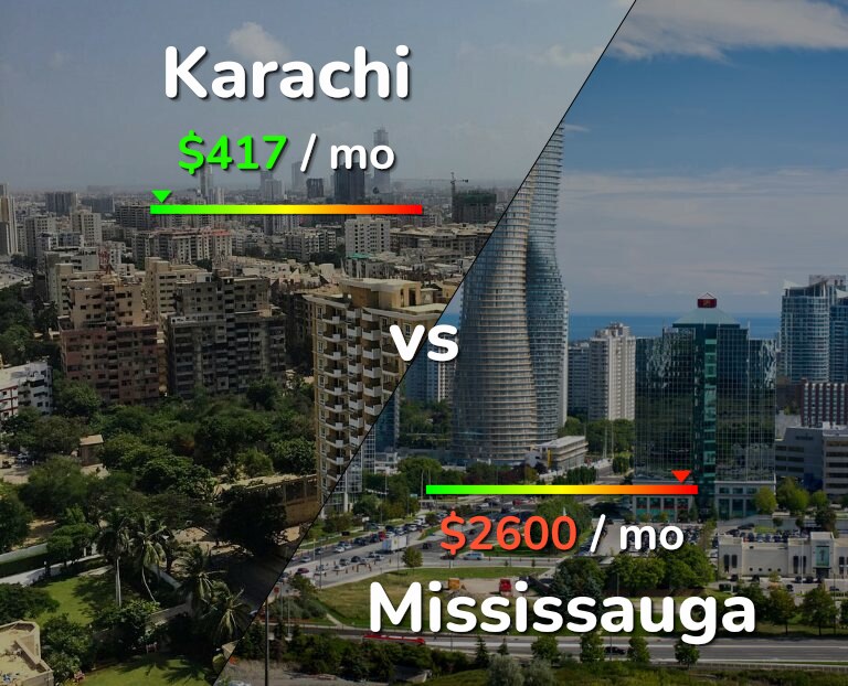 Cost of living in Karachi vs Mississauga infographic