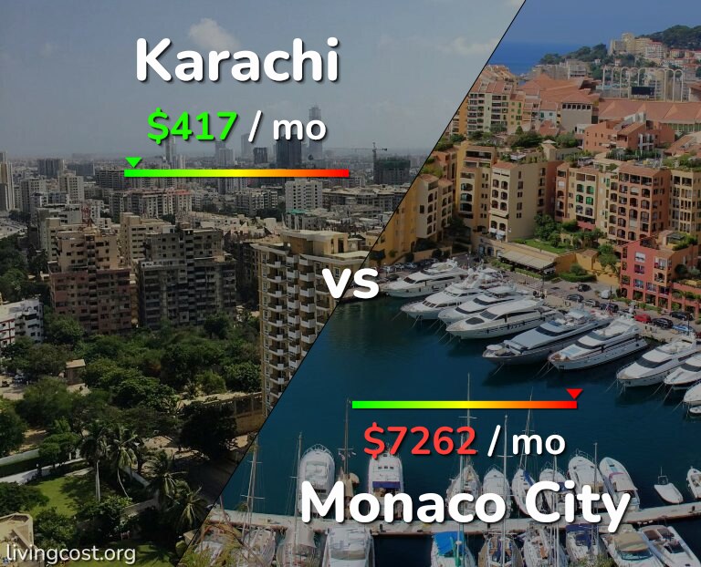 Cost of living in Karachi vs Monaco City infographic