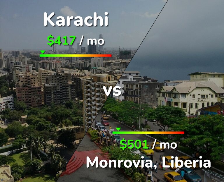 Cost of living in Karachi vs Monrovia infographic
