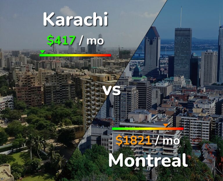 Cost of living in Karachi vs Montreal infographic