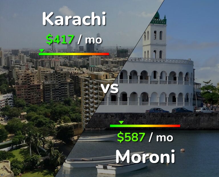Cost of living in Karachi vs Moroni infographic
