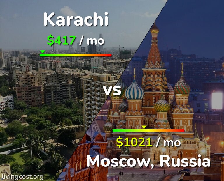 Cost of living in Karachi vs Moscow infographic